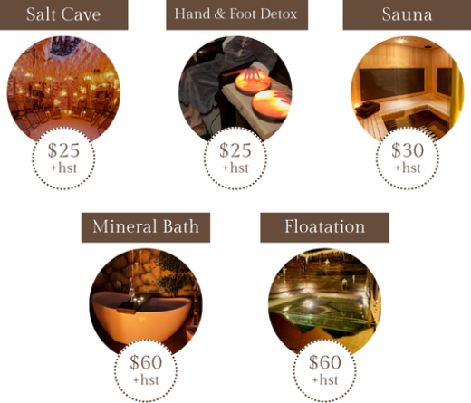 Each treatment room in a circle with the room name above it and price below it